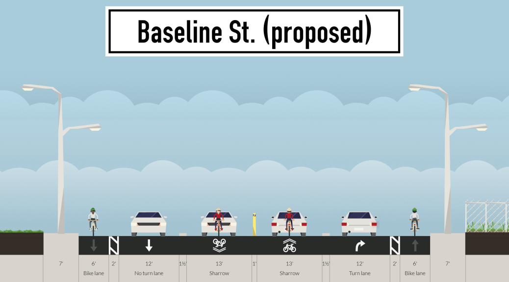 New configuration for Baseline